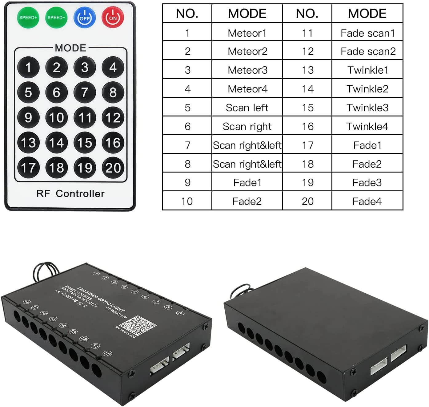 RF Remote Control for 9W White Shooting Star Headliner Kit l | SanliLED.shop